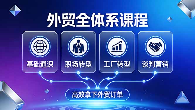 外贸全体系课程：覆盖基础通识+职场转型+工厂转型+谈判营销，一套流程帮你高效拿下外贸订单-领星网创资源站