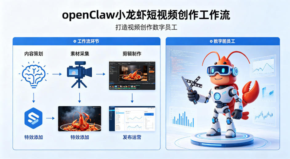 openClaw小龙虾搭建短视频创作工作流，打造视频创作数字员工-领星网创资源站
