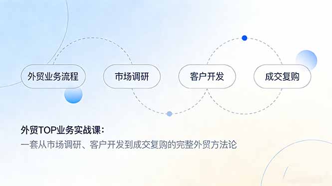 外贸TOP业务实战课：一套从市场调研、客户开发到成交复购的完整外贸方法论-领星网创资源站