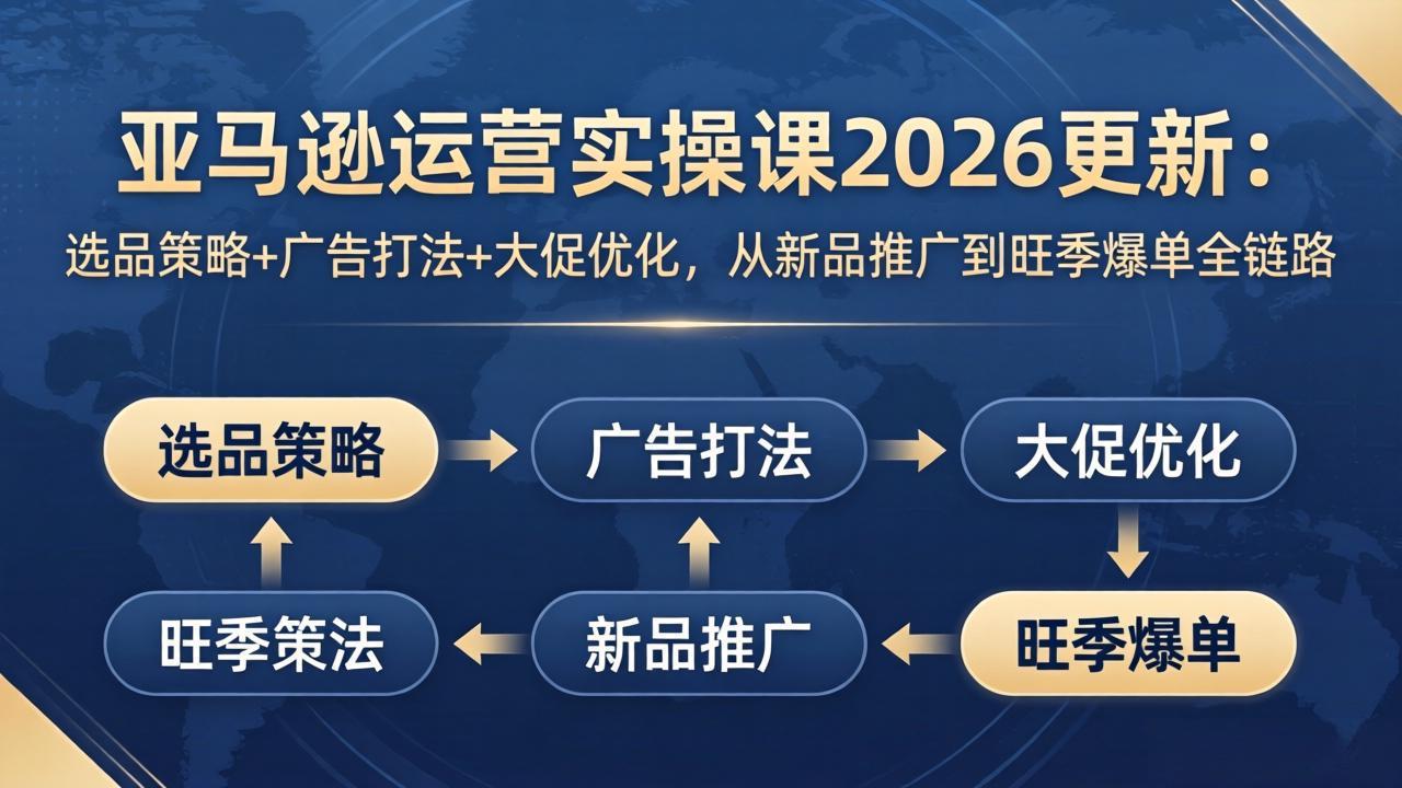 亚马逊运营实操课2026更新：选品策略+广告打法+大促优化，从新品推广到旺季爆单全链路-领星网创资源站
